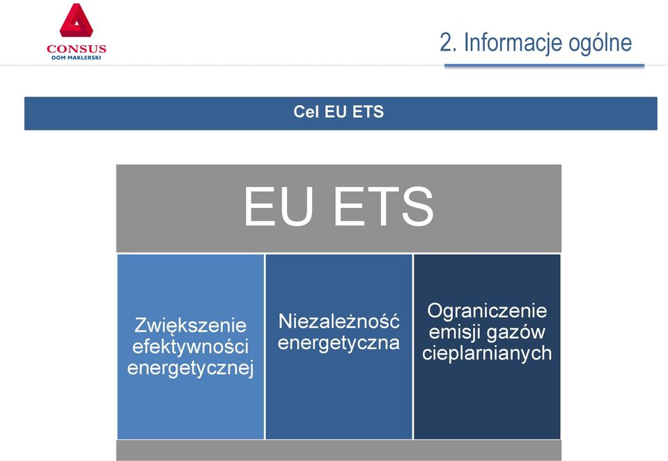 energetycznej Niezależność