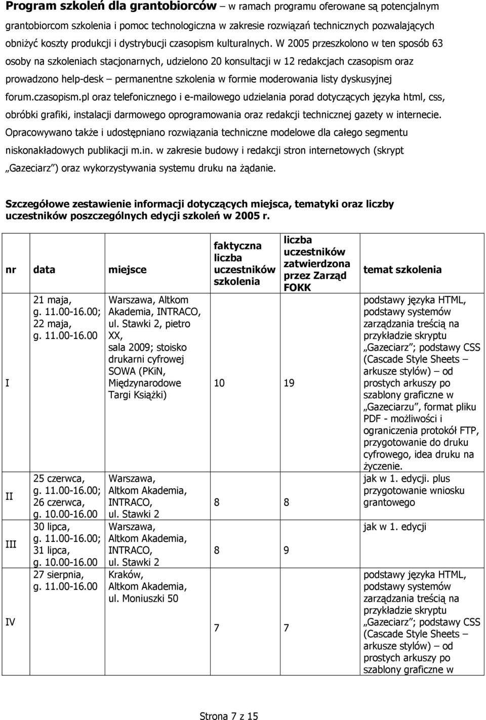 W 2005 przeszkolono w ten sposób 63 osoby na szkoleniach stacjonarnych, udzielono 20 konsultacji w 12 redakcjach czasopism oraz prowadzono help-desk permanentne szkolenia w formie moderowania listy