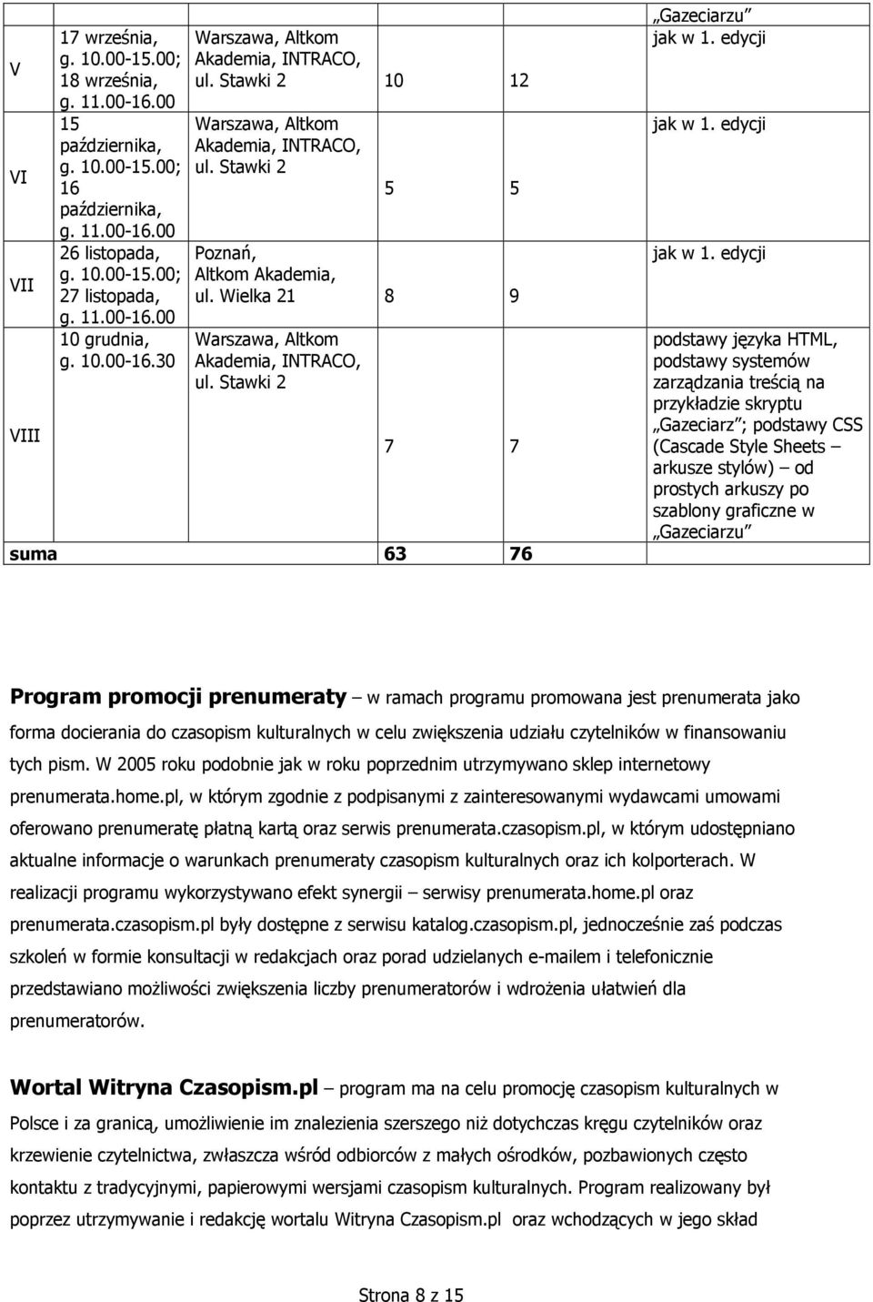 Wielka 21 8 9 Warszawa, Altkom Akademia, INTRACO, ul. Stawki 2 7 7 suma 63 76 Gazeciarzu jak w 1. edycji jak w 1.