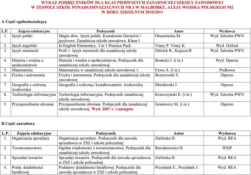 3 in 1 Practice Pack Viney P. Viney K. Wyd. Oxford 3. Język niemiecki Profi 1. Język niemiecki dla zasadniczej szkoły Dittrick R., Kujawa B. Wyd. Szkolne PWN zawodowej. 4.