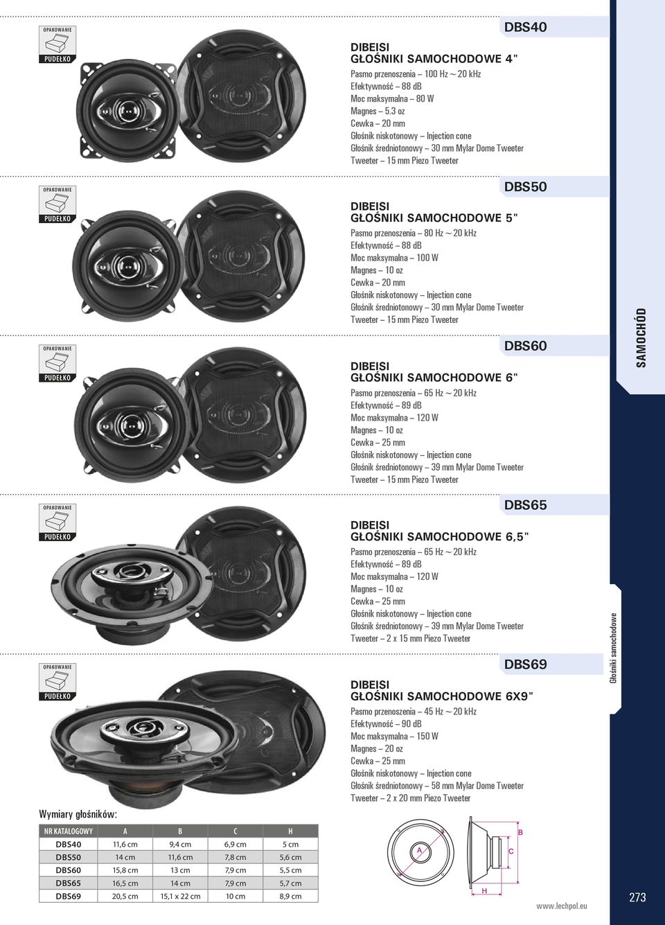 Efektywność 88 db Moc maksymalna 100 W Magnes 10 oz Cewka 20 mm Głośnik niskotonowy Injection cone Głośnik średniotonowy 30 mm Mylar Dome Tweeter Tweeter 15 mm Piezo Tweeter DBS60 DIBEISI GŁOŚNIKI