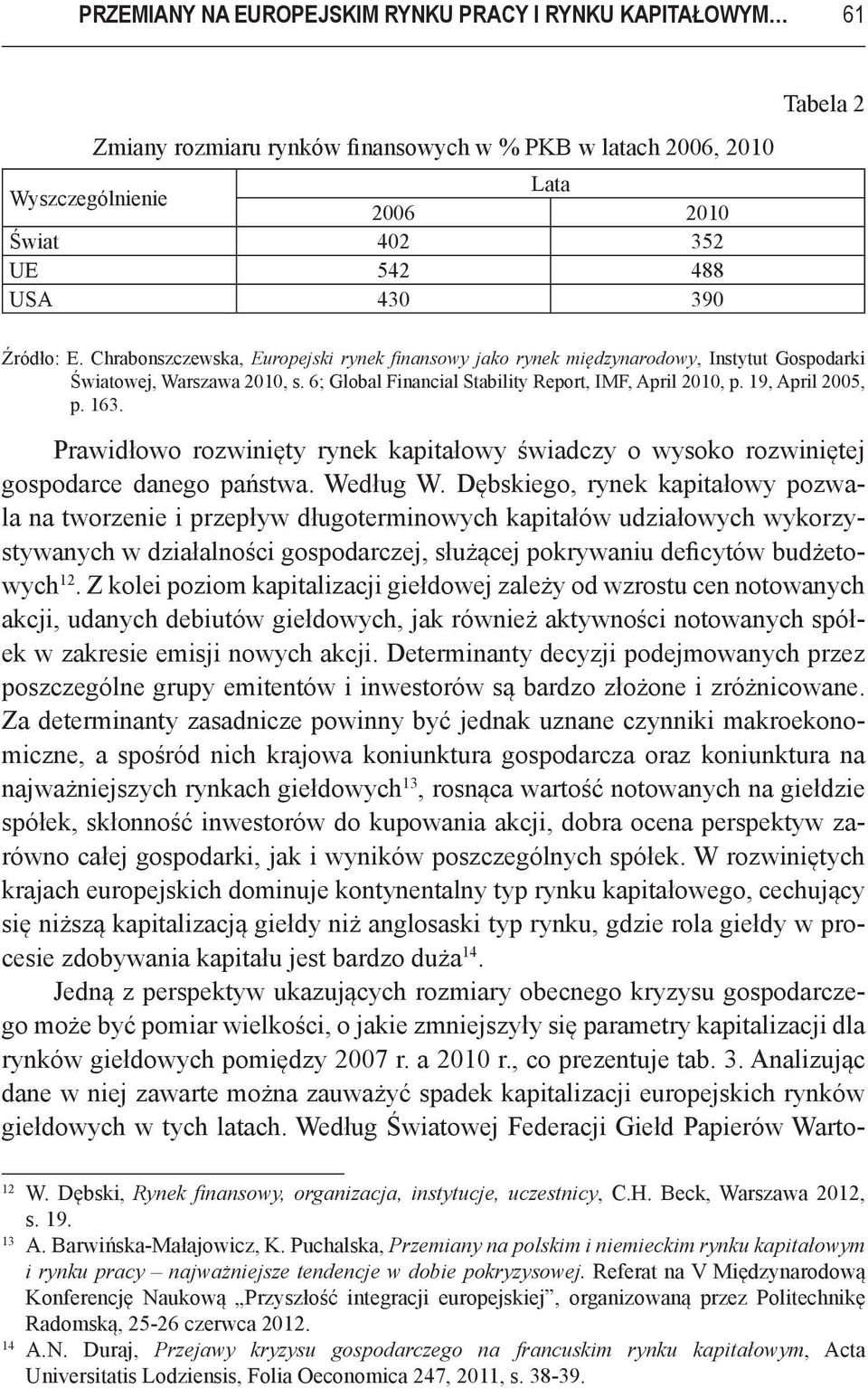 19, April 2005, p. 163. Prawidłowo rozwinięty rynek kapitałowy świadczy o wysoko rozwiniętej gospodarce danego państwa. Według W.