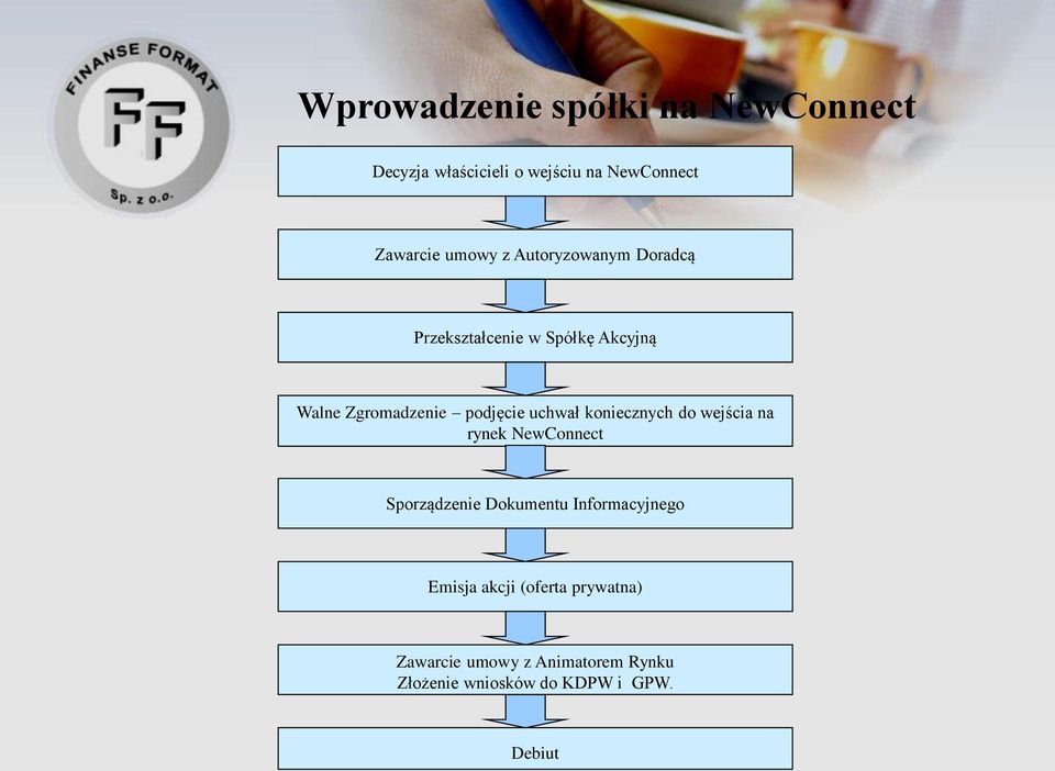 koniecznych do wejścia na rynek NewConnect Sporządzenie Dokumentu Informacyjnego Emisja