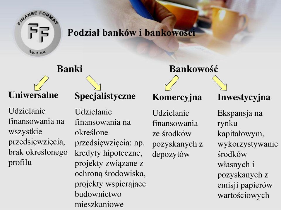 kredyty hipoteczne, projekty związane z ochroną środowiska, projekty wspierające budownictwo mieszkaniowe Udzielanie