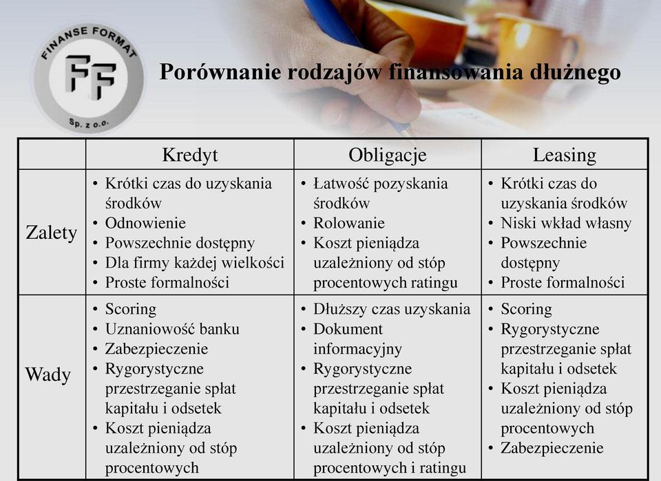 uzależniony od stóp procentowych ratingu Dłuższy czas uzyskania Dokument informacyjny Rygorystyczne przestrzeganie spłat kapitału i odsetek Koszt pieniądza uzależniony od stóp procentowych i ratingu