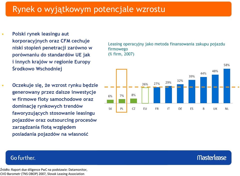 będzie generowany przez dalsze inwestycje w firmowe floty samochodowe oraz dominację rynkowych trendów faworyzujących stosowanie leasingu pojazdów oraz outsourcing