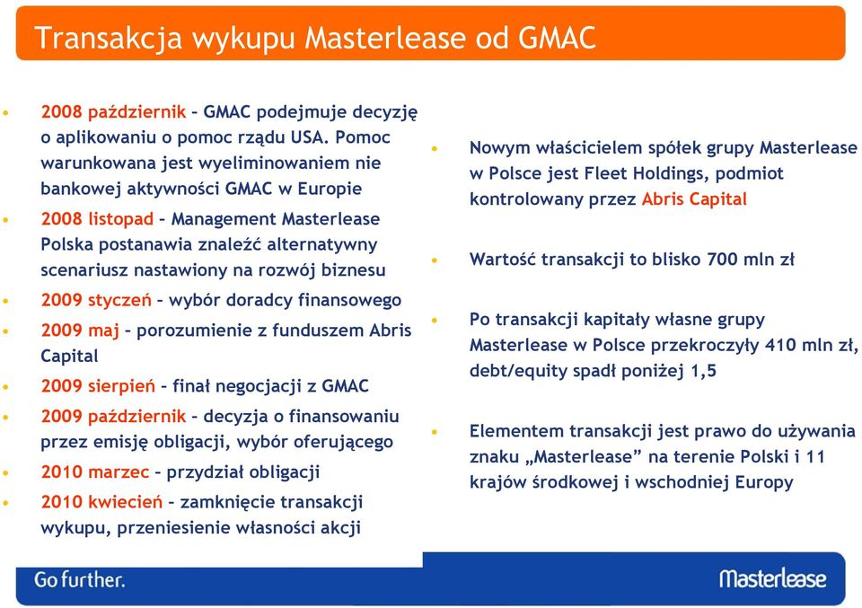 styczeń wybór doradcy finansowego 2009 maj porozumienie z funduszem Abris Capital 2009 sierpień finał negocjacji z GMAC 2009 październik decyzja o finansowaniu przez emisję obligacji, wybór