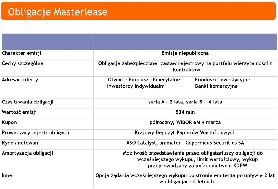 A 2 lata, seria B - 4 lata 534 mln półroczny, WIBOR 6M + marża Krajowy Depozyt Papierów Wartościowych ASO Catalyst, animator - Copernicus Securities SA Możliwość przedstawienie przez