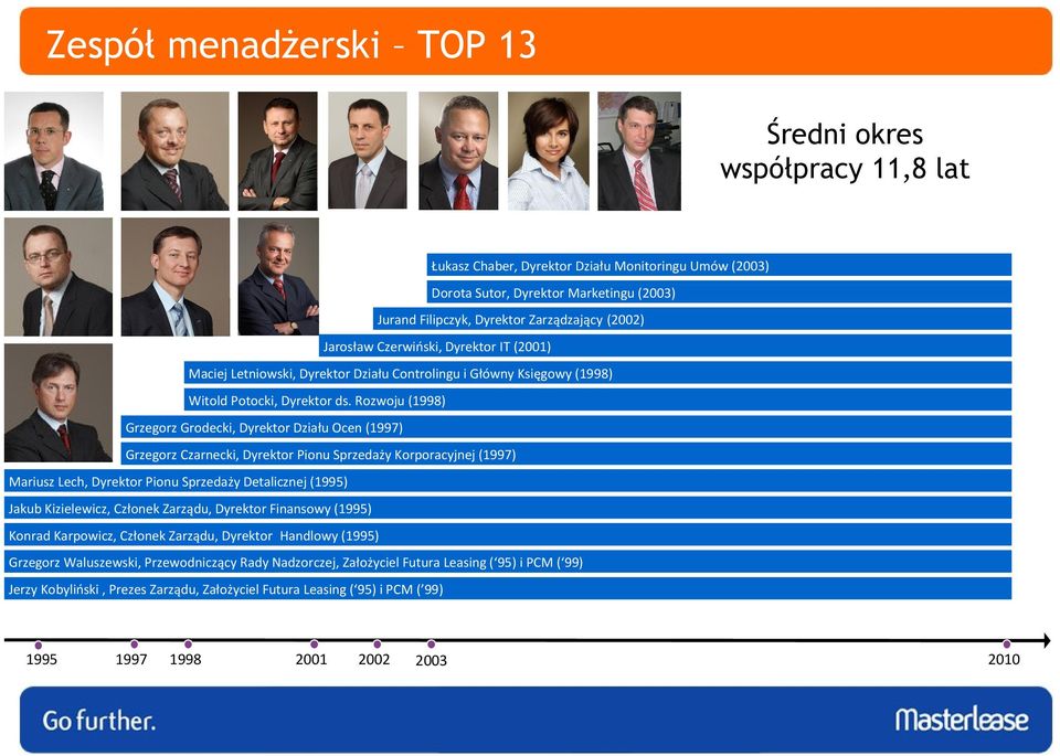 Rozwoju (1998) Grzegorz Grodecki, Dyrektor Działu Ocen (1997) Grzegorz Czarnecki, Dyrektor Pionu Sprzedaży Korporacyjnej (1997) Mariusz Lech, Dyrektor Pionu Sprzedaży Detalicznej (1995) Jakub