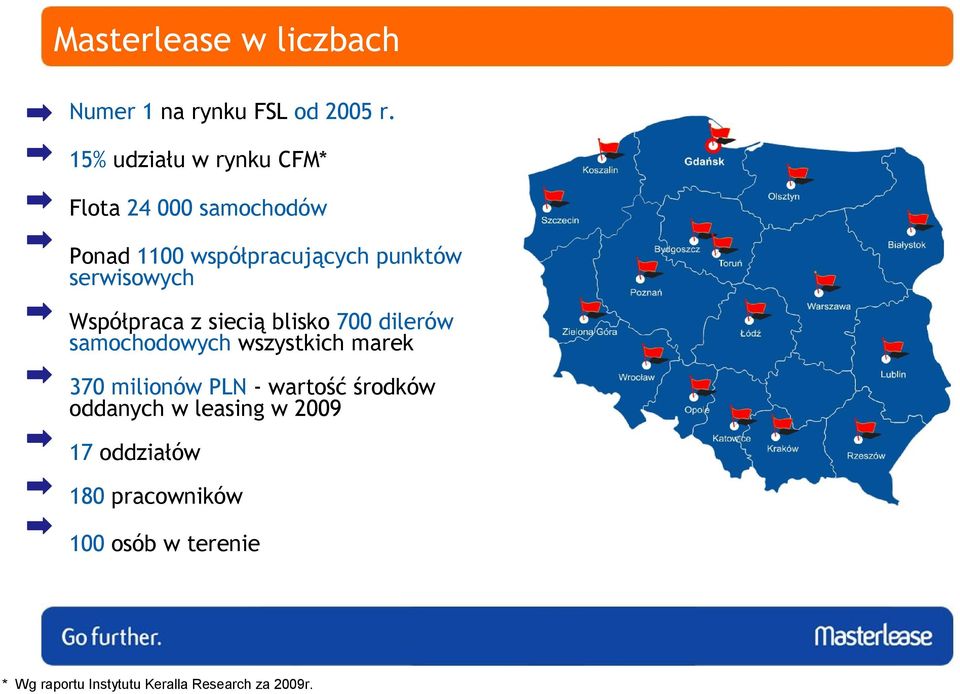 serwisowych Współpraca z siecią blisko 700 dilerów samochodowych wszystkich marek 370 milionów