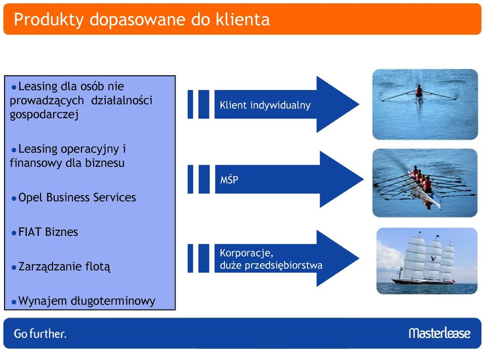 finansowy dla biznesu Opel Business Services MŚP FIAT Biznes