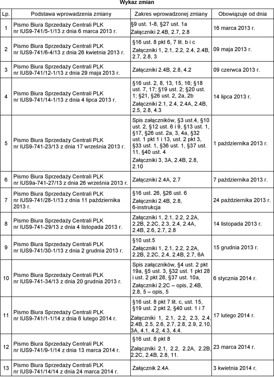 3 Pismo Biura Sprzedaży Centrali PLK nr IUS9-741/12-1/13 z dnia 29 maja 2013 r. Załączniki 2.4B, 2.8, 4.2 09 czerwca 2013 r.