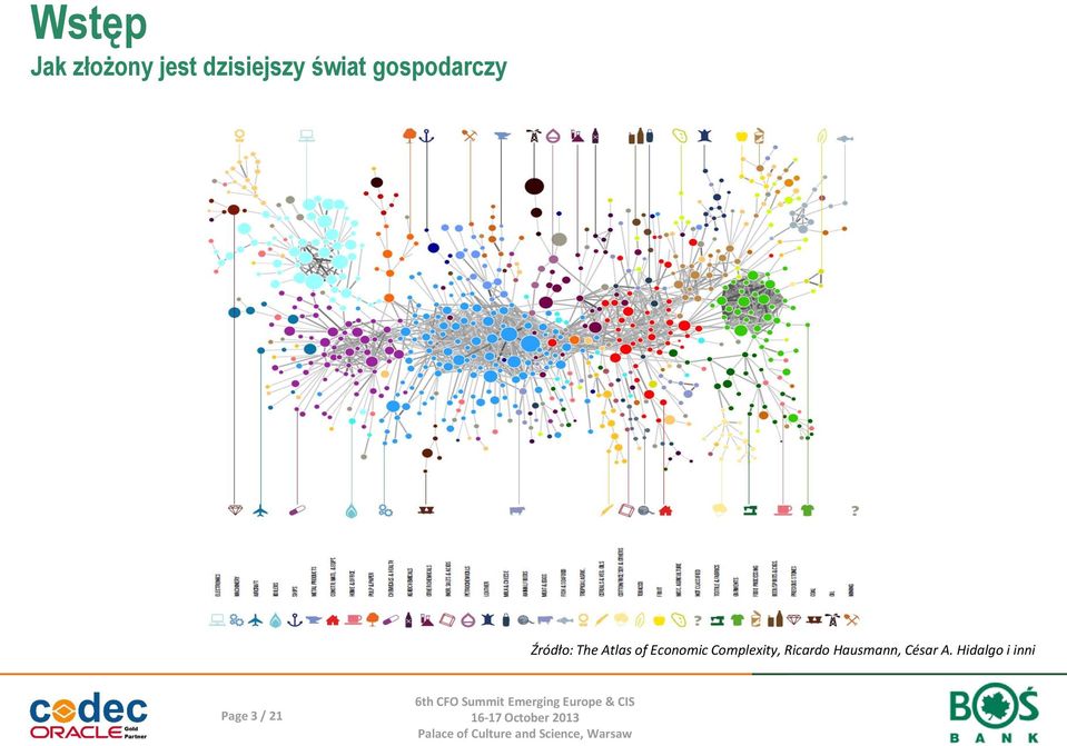 of Economic Complexity, Ricardo