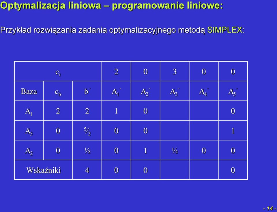 pogamowanie