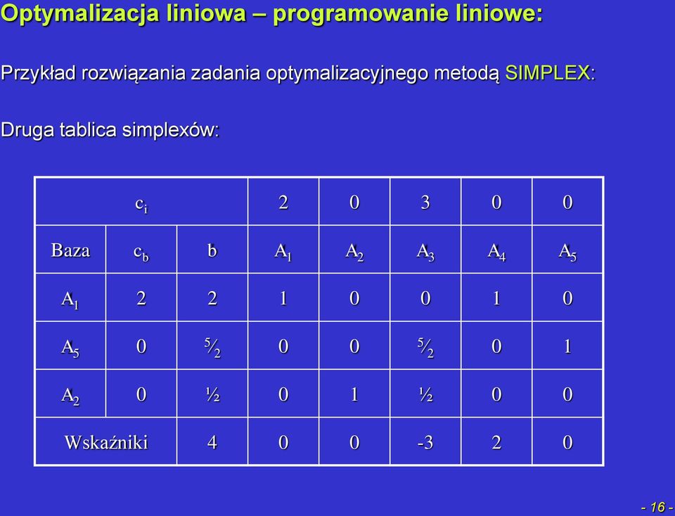Duga talica simpleów: c