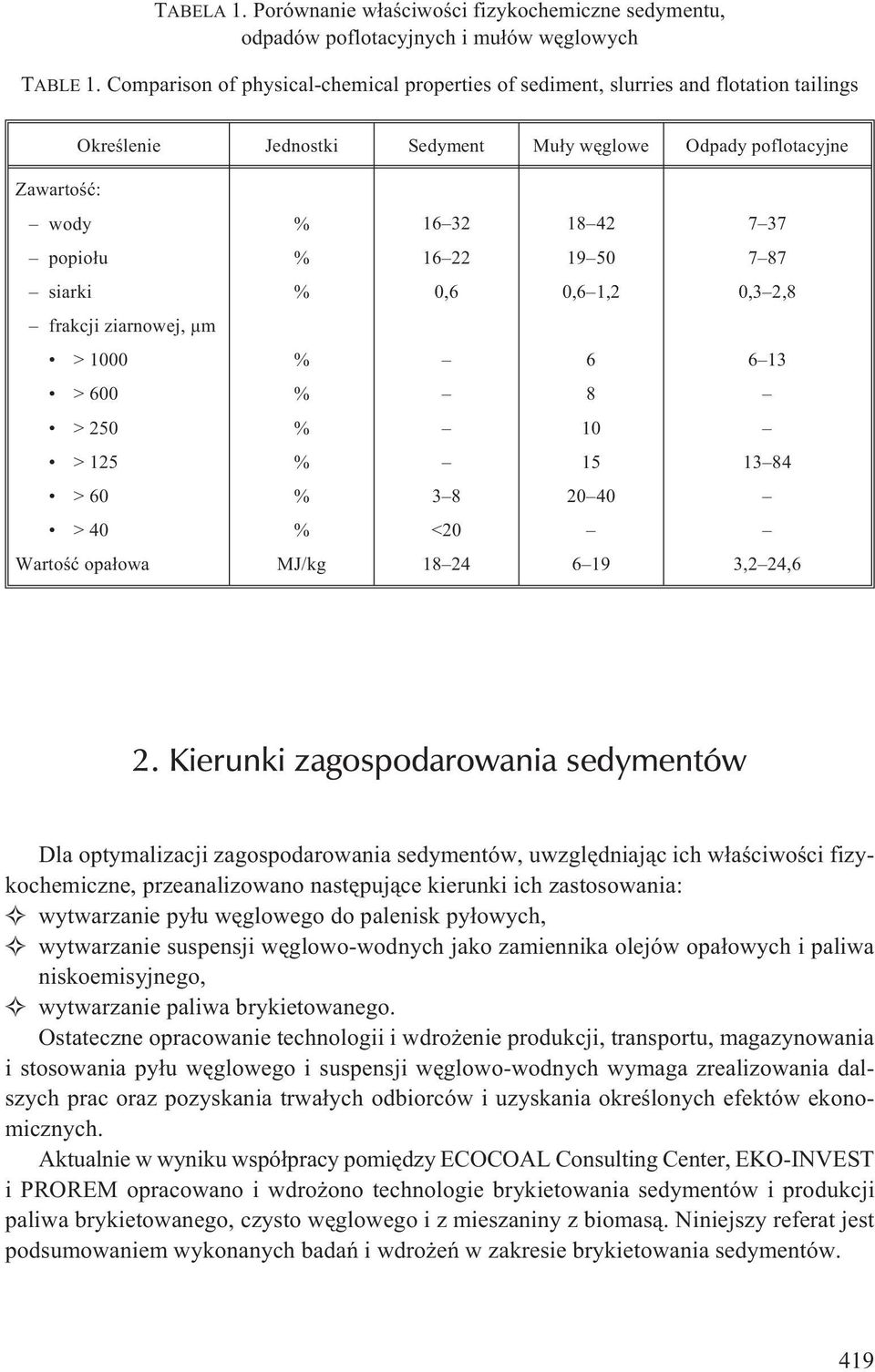 787 siarki,6,61,2,32,8 frakcji ziarnowej, µm > 6 613 > 6 8 > 25 1 > 125 15 1384 >6 38 24 > 4 <2 Wartoœæ opa³owa MJ/kg 1824 619 3,224,6 2.