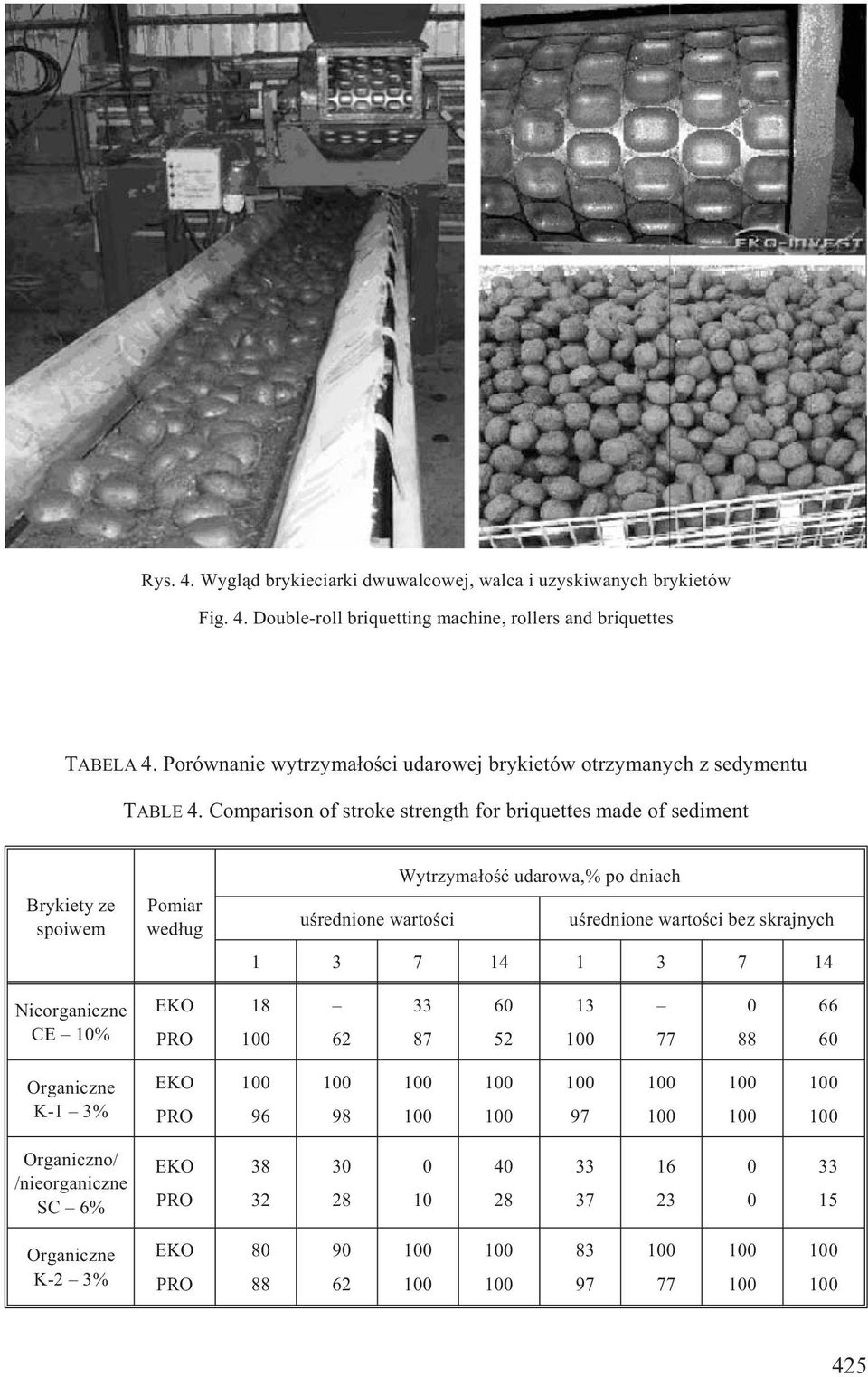 Comparison of stroke strength for briquettes made of sediment Brykiety ze spoiwem Pomiar wed³ug Wytrzyma³oœæ udarowa, po dniach uœrednione wartoœci