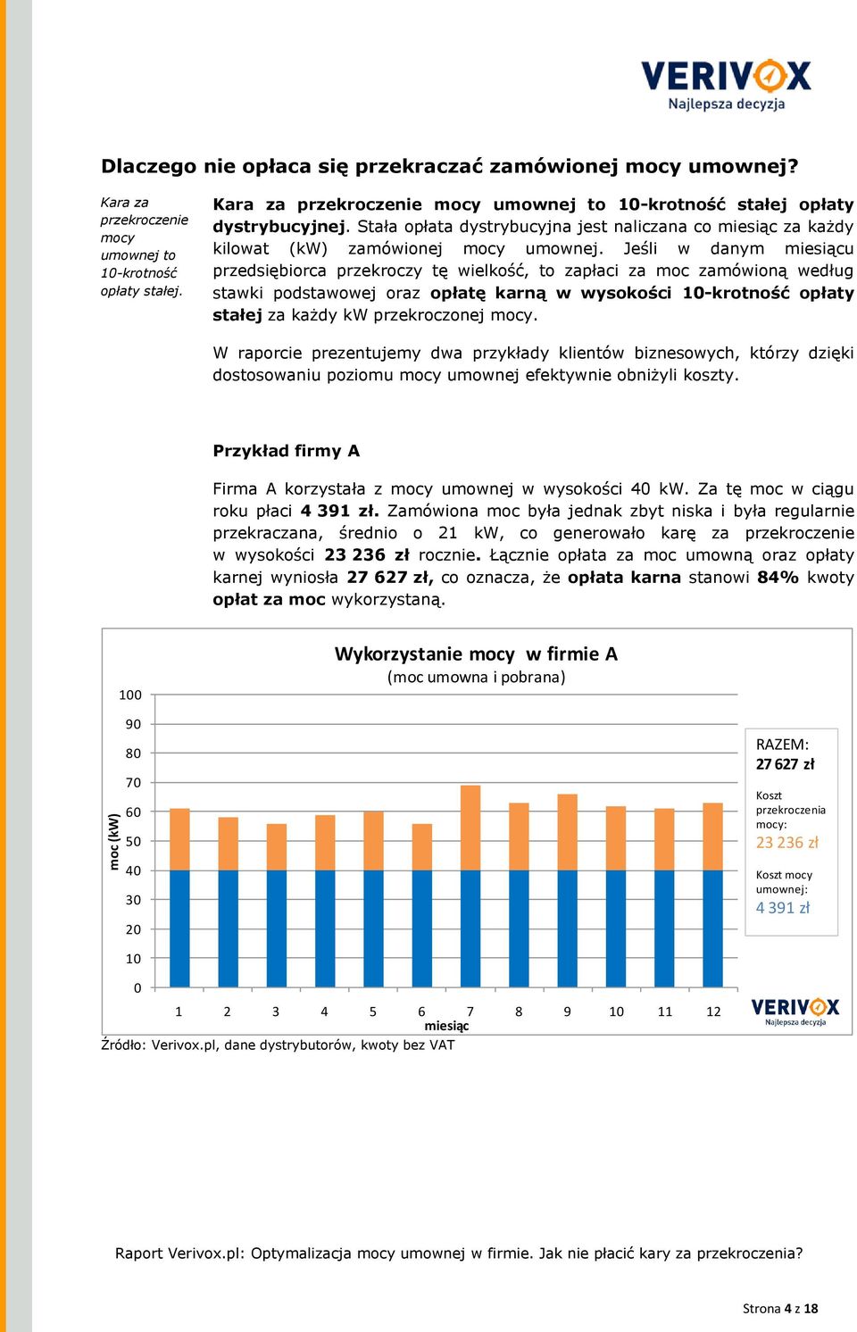 Jeśli w danym miesiącu przedsiębiorca przekroczy tę wielkość, to zapłaci za moc zamówioną według stawki podstawowej oraz opłatę karną w wysokości 10-krotność opłaty stałej za każdy kw przekroczonej