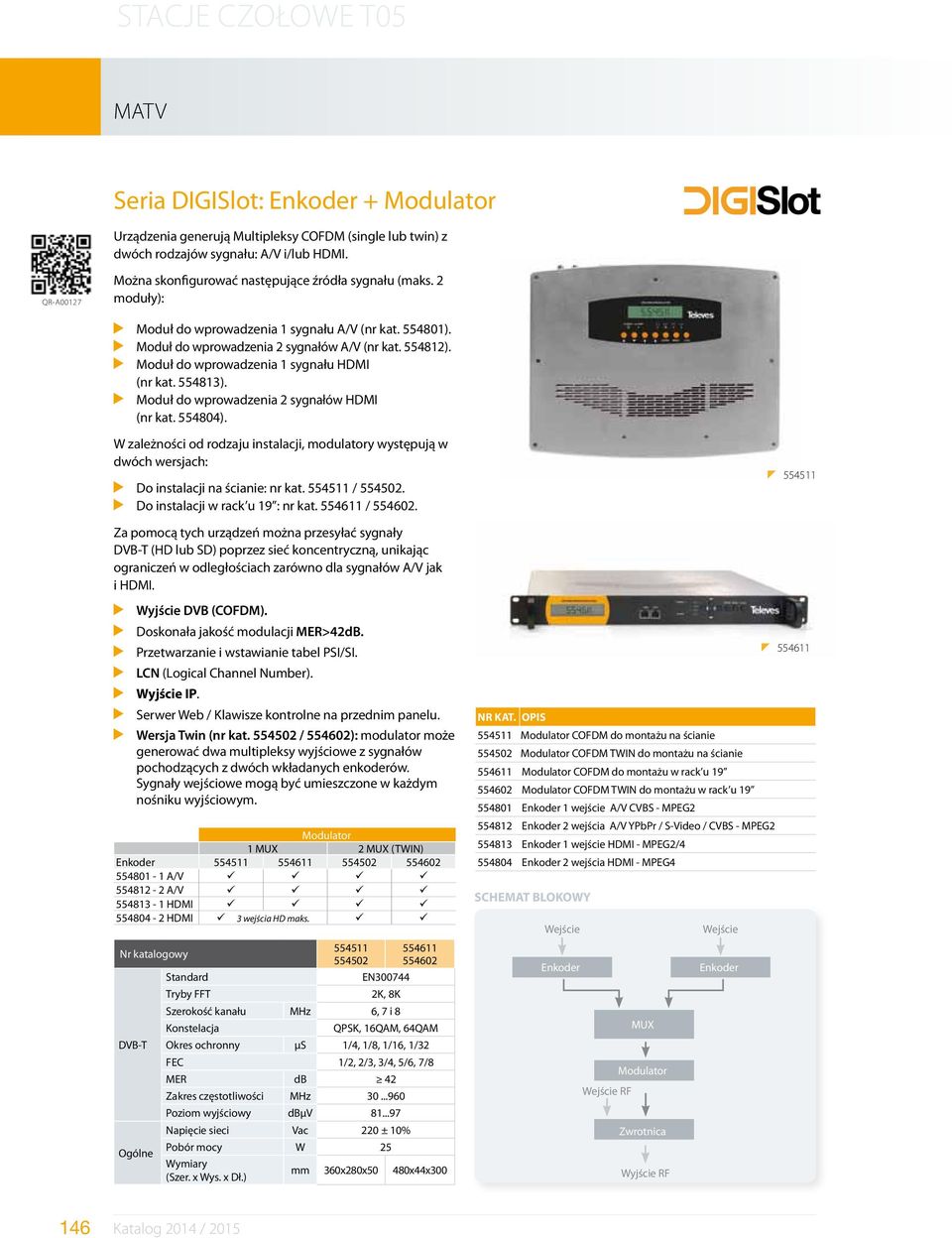 554804). W zależności od rodzaju instalacji, modulatory występują w dwóch wersjach: Do instalacji na ścianie: nr kat. 5545 / 55450. Do instalacji w rack u 9 : nr kat. 5546 / 55460.