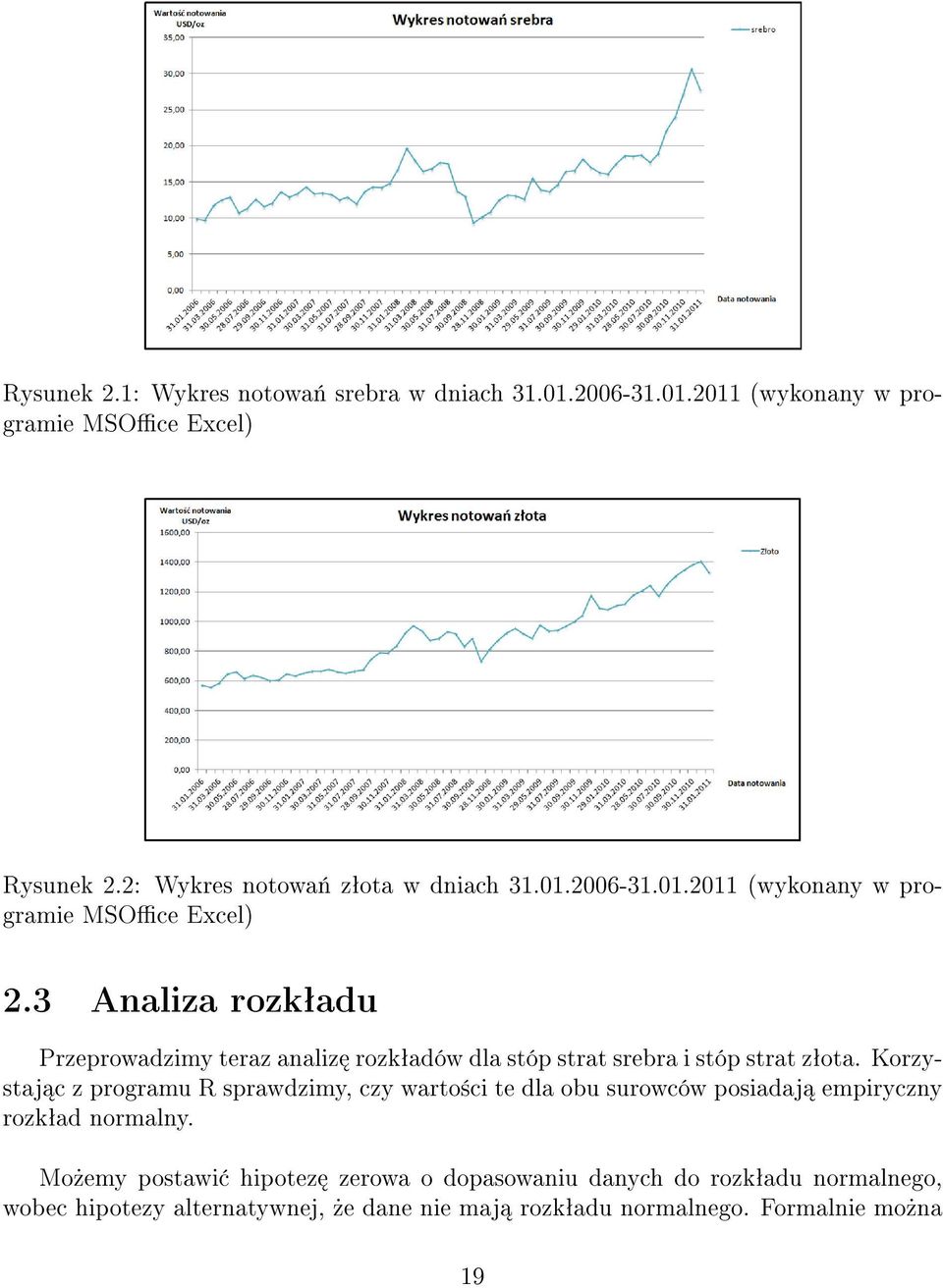 3 Analiza rozkªadu Przeprowadzimy teraz analiz rozkªadów dla stóp strat srebra i stóp strat zªota.