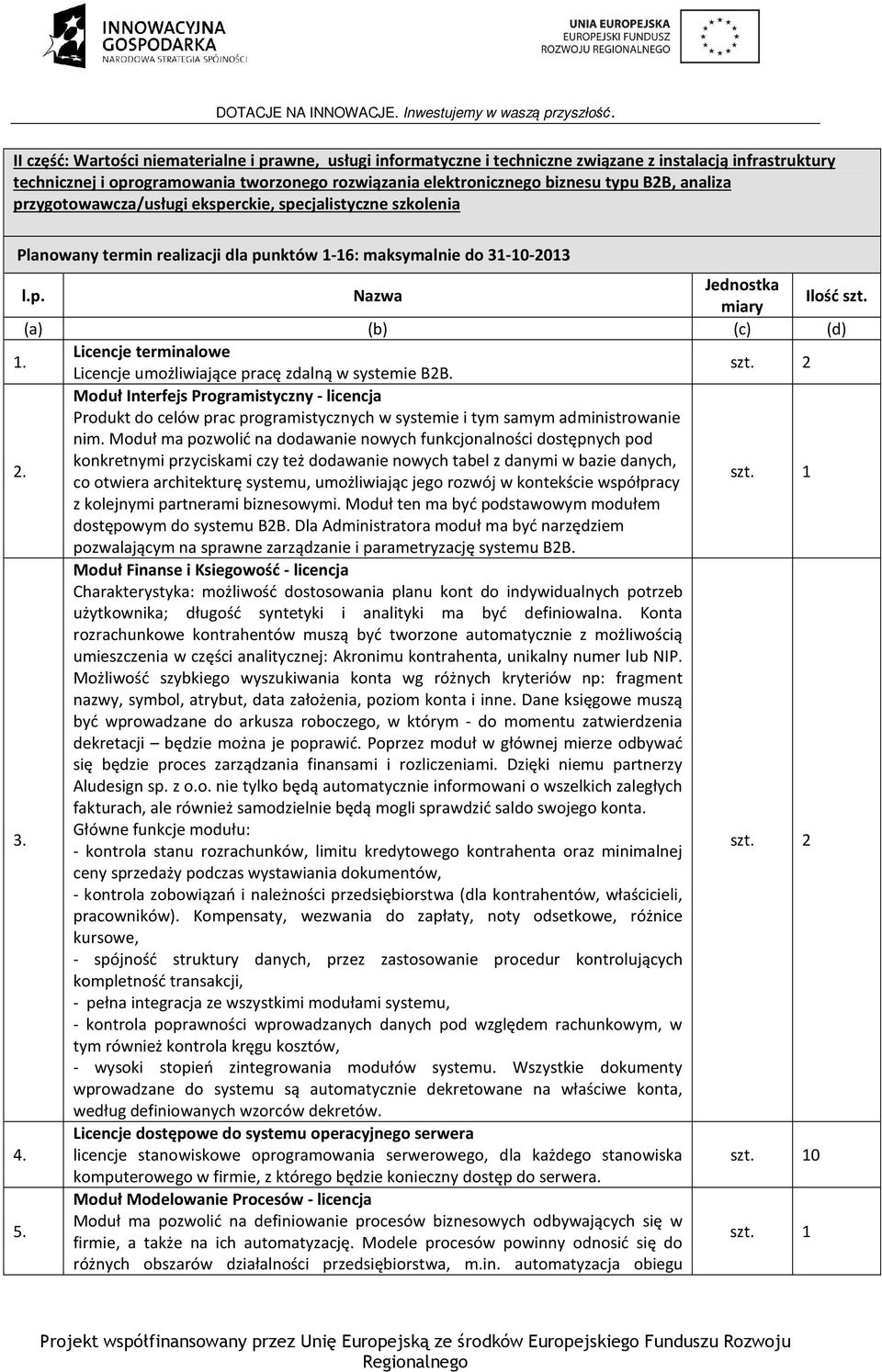 Licencje terminalowe Licencje umożliwiające pracę zdalną w systemie B2B. szt. 2 2.