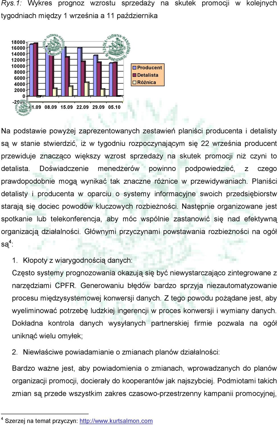 10 Producent Detalista Różnica Na podstawie powyżej zaprezentowanych zestawień planiści producenta i detalisty są w stanie stwierdzić, iż w tygodniu rozpoczynającym się 22 września producent