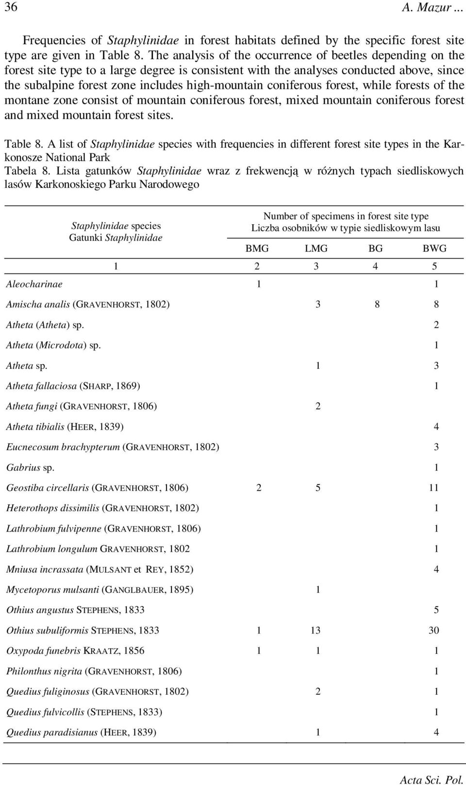 coniferous forest, while forests of the montane zone consist of mountain coniferous forest, mixed mountain coniferous forest and mixed mountain forest sites. Table 8.