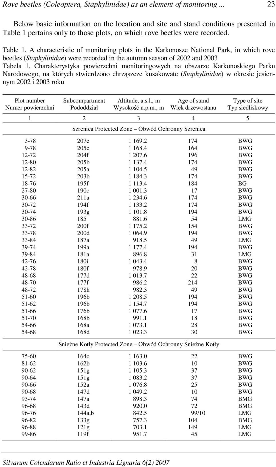 pertains only to those plots, on which rove beetles were recorded. Table 1.