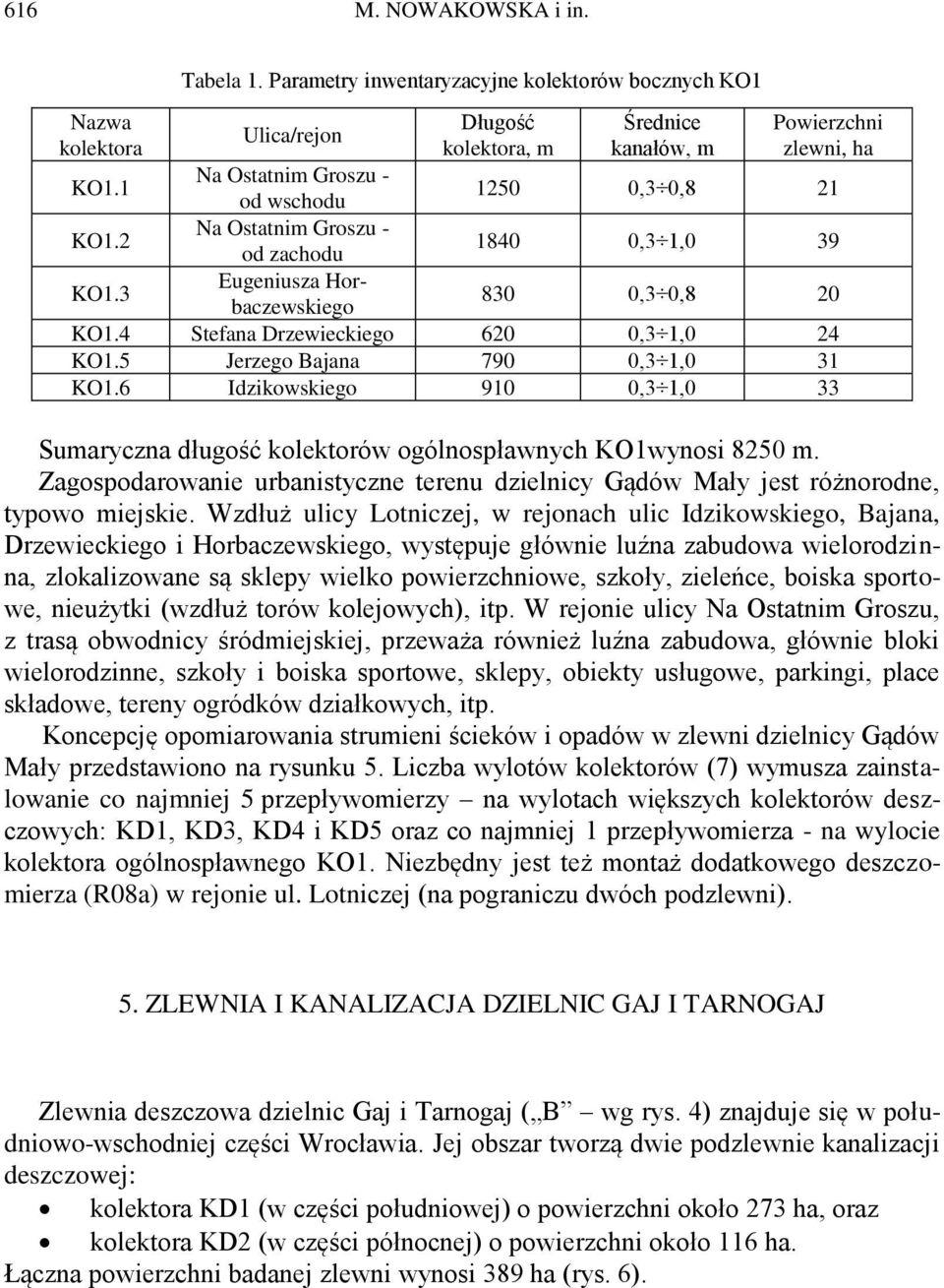 5 Jerzego Bajana 790 0,3 1,0 31 KO1.6 Idzikowskiego 910 0,3 1,0 33 Sumaryczna długość kolektorów ogólnospławnych KO1wynosi 8250 m.