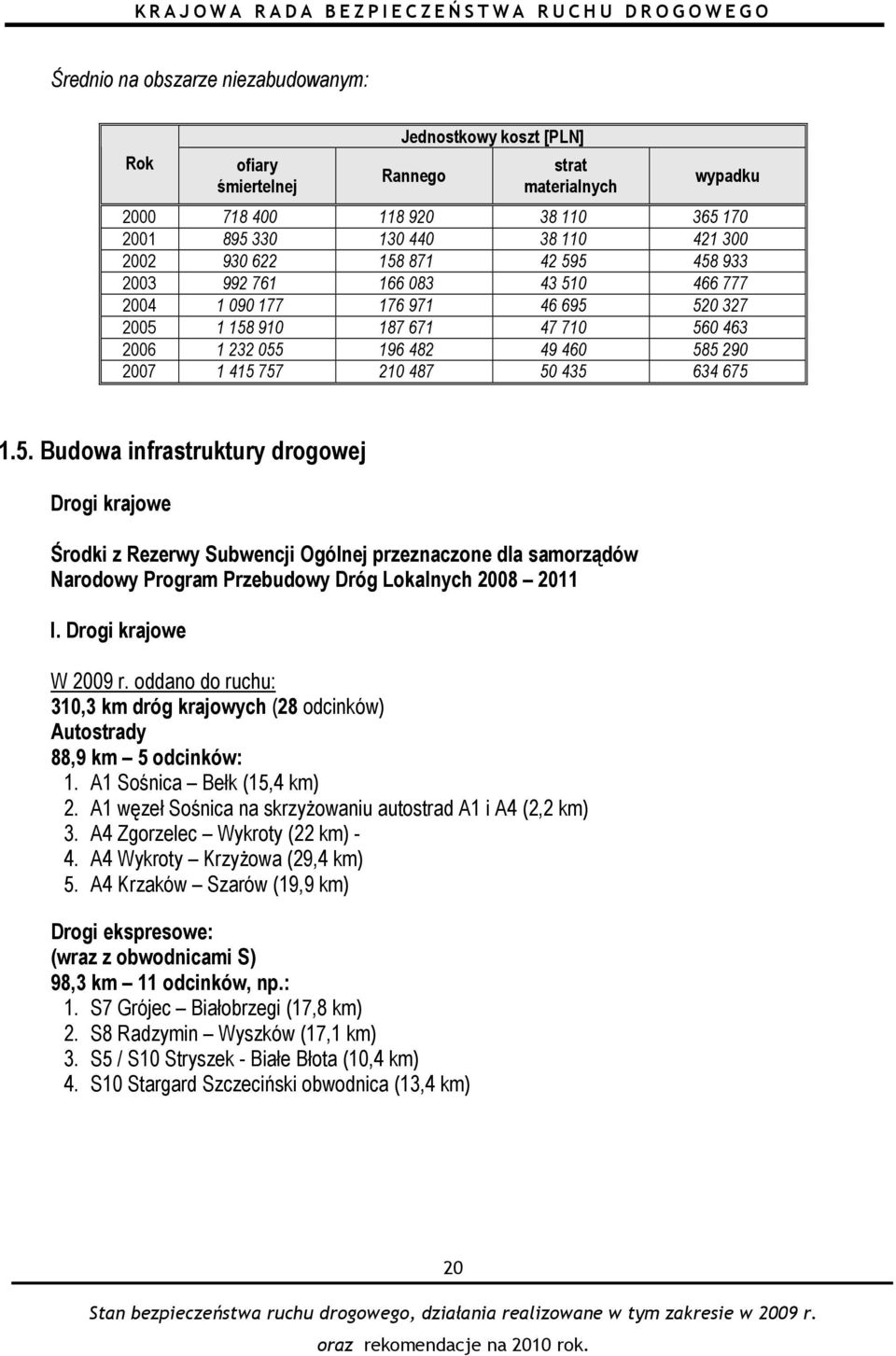 50 435 634 675 1.5. Budowa infrastruktury drogowej Drogi krajowe Środki z Rezerwy Subwencji Ogólnej przeznaczone dla samorządów Narodowy Program Przebudowy Dróg Lokalnych 2008 2011 I.