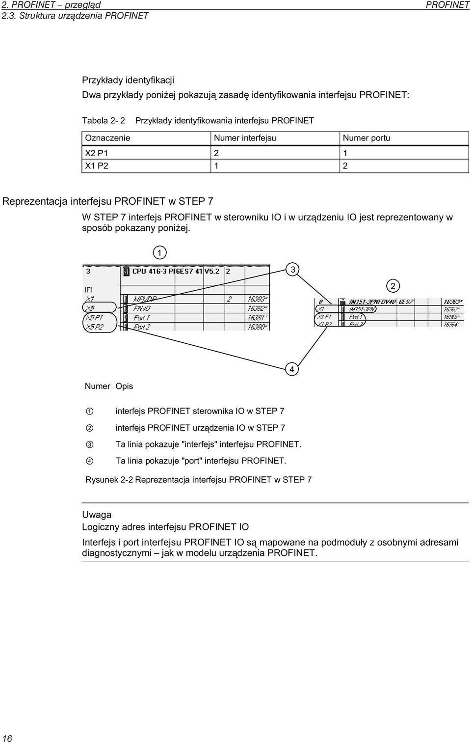 X2 P1 2 1 X1 P2 1 2 Reprezentacja interfejsu w STEP 7 W STEP 7 interfejs w sterowniku IO i w urz dzeniu IO jest reprezentowany w sposób pokazany poni ej.