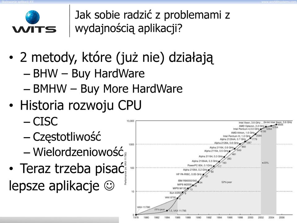 Buy More HardWare Historia rozwoju CPU CISC Częstotliwość