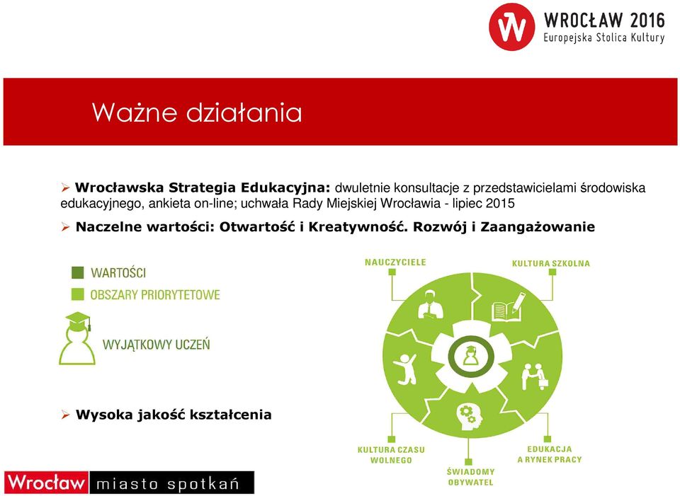 on-line; uchwała Rady Miejskiej Wrocławia - lipiec 2015 Naczelne