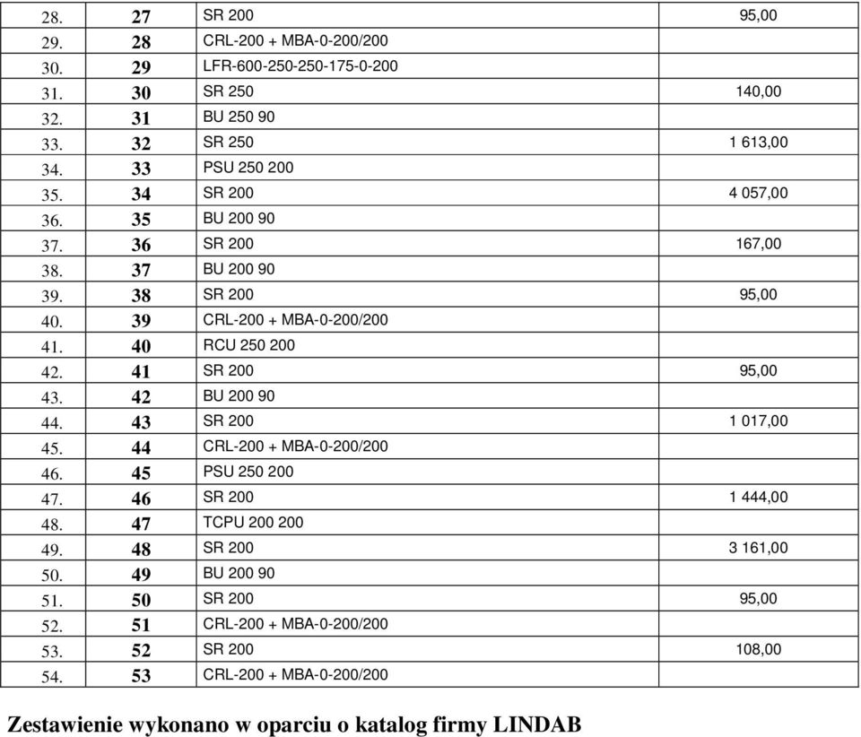 41 SR 200 95,00 43. 42 BU 200 90 44. 43 SR 200 1 017,00 45. 44 CRL-200 + MBA-0-200/200 46. 45 PSU 250 200 47. 46 SR 200 1 444,00 48. 47 TCPU 200 200 49.