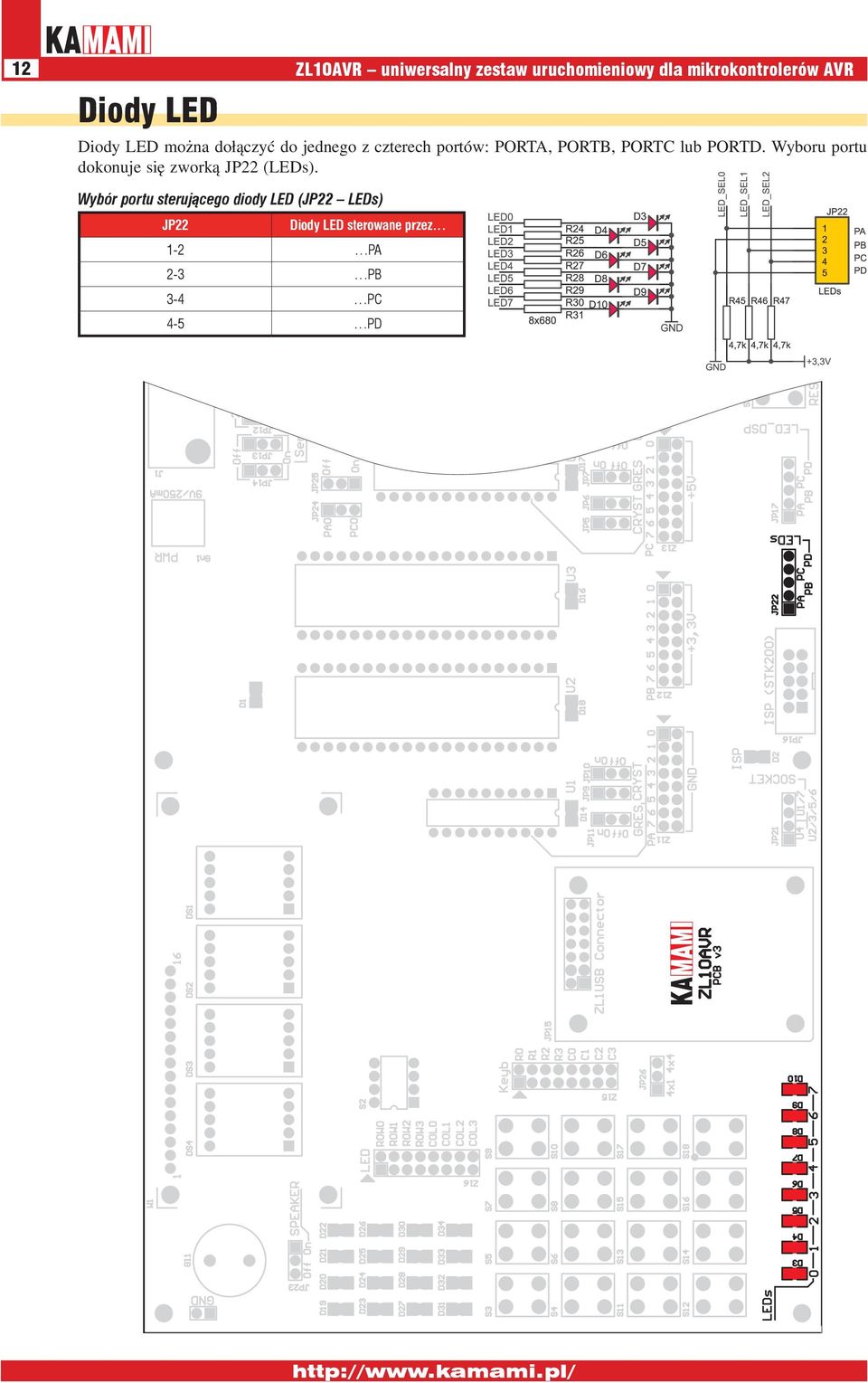 Wyboru portu dokonuje się zworką JP22 (LEDs).