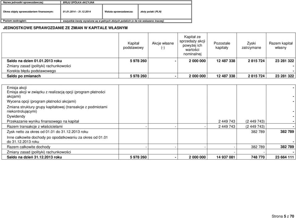 01.2013 roku 5 978 260-2 000 000 12 487 338 2 815 724 23 281 322 Zmiany zasad (polityki) rachunkowości - Korekta błędu podstawowego - Saldo po zmianach 5 978 260-2 000 000 12 487 338 2 815 724 23 281