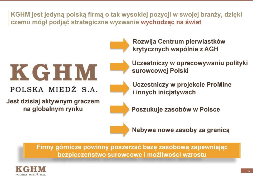 dzisiaj aktywnym graczem na globalnym rynku Uczestniczy w projekcie ProMine i innych inicjatywach Poszukuje zasobów w Polsce