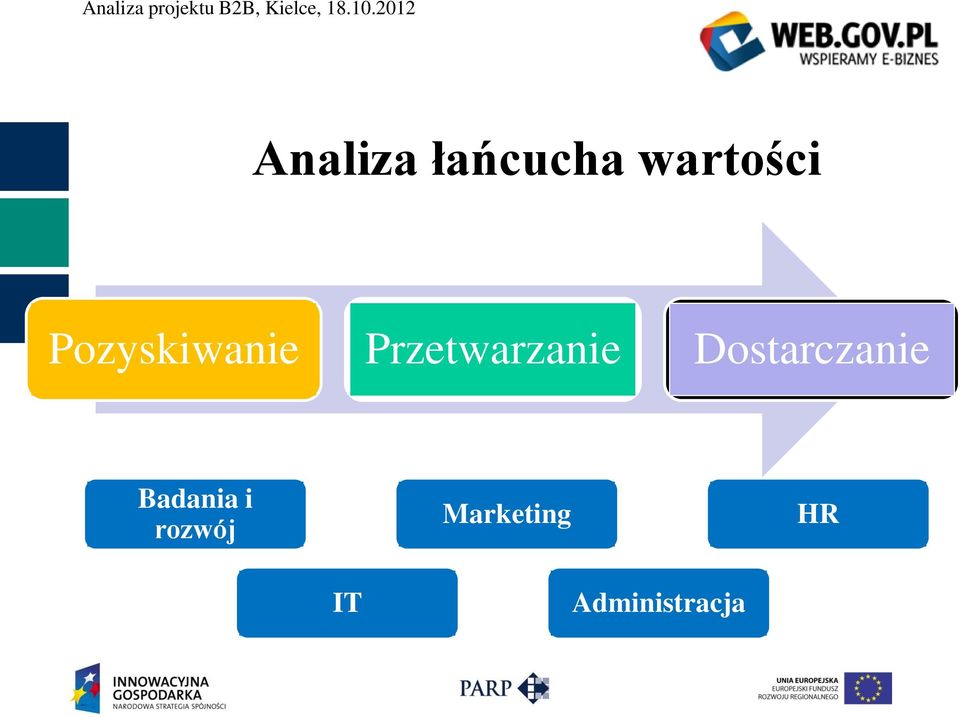 Dostarczanie Badania i