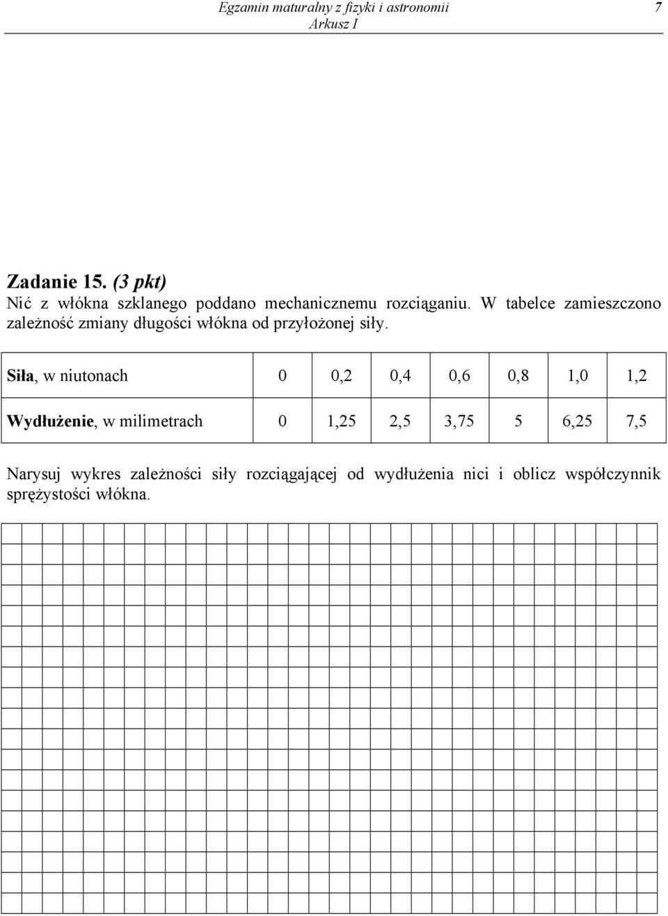 W tabelce zamieszczono zależność zmiany długości włókna od przyłożonej siły.