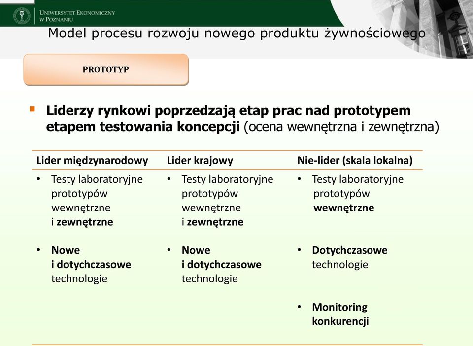 laboratoryjne prototypów wewnętrzne i zewnętrzne Testy laboratoryjne prototypów wewnętrzne i zewnętrzne Testy laboratoryjne