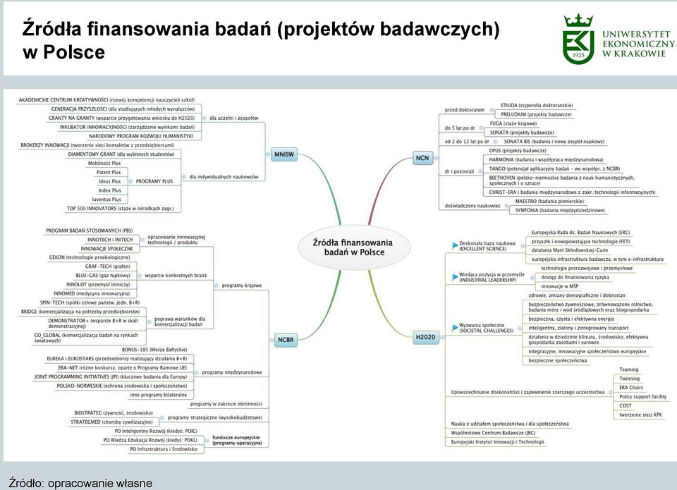 badawczych) w Polsce