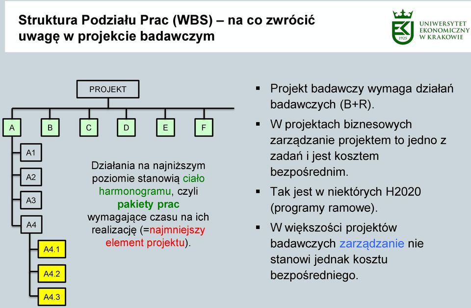 2 Działania na najniższym poziomie stanowią ciało harmonogramu, czyli pakiety prac wymagające czasu na ich realizację (=najmniejszy