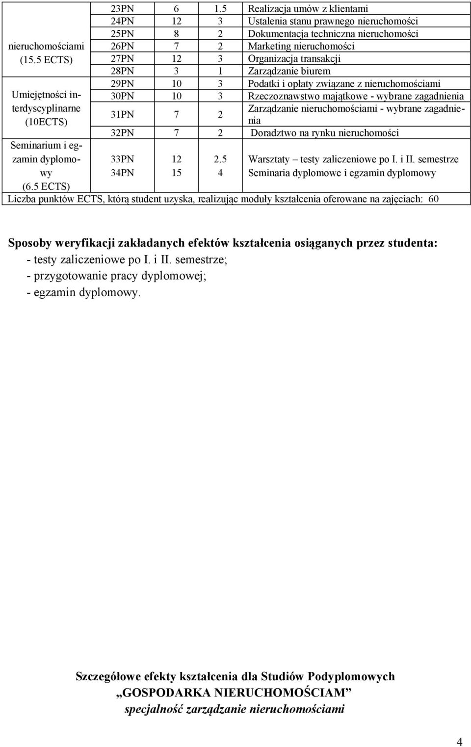 1 Zarządzanie biurem 29PN 10 3 Podatki i opłaty związane z nieruchomościami 30PN 10 3 Rzeczoznawstwo majątkowe - wybrane zagadnienia 31PN 7 2 Zarządzanie nieruchomościami - wybrane zagadnienia 32PN 7