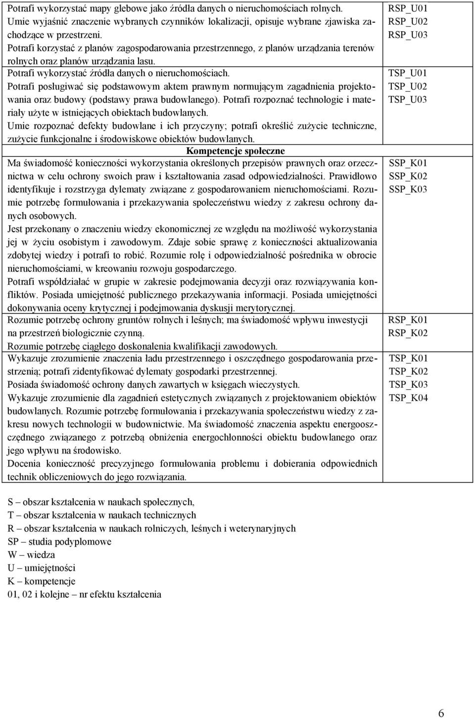 Potrafi posługiwać się podstawowym aktem prawnym normującym zagadnienia projektowania oraz budowy (podstawy prawa budowlanego).