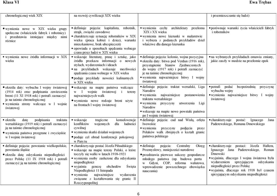 określa datę podpisania traktatu wersalskiego (1919 rok) i potrafi zaznaczyć ją na taśmie wymienia państwa przegrane i zwycięskie w I wojnie definiuje pojęcia: powstanie wielkopolskie, powstania