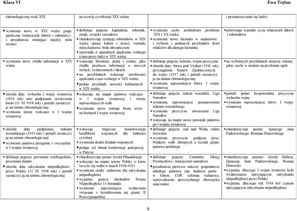 określa datę podpisania traktatu wersalskiego (1919 rok) i potrafi zaznaczyć ją na taśmie wymienia państwa przegrane i zwycięskie w I wojnie definiuje pojęcia: powstanie wielkopolskie, powstania