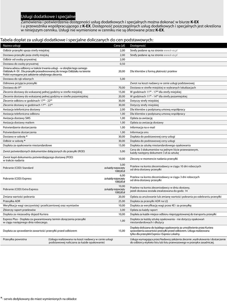 Tabela dopłat za usługi dodatkowe i specjalne doliczanych do cen podstawowych: Nazwa usługi Cena [zł] Dostępność Odbiór przesyłki spoza strefy miejskiej 2,00 Strefy podane są na stronie www.k-ex.