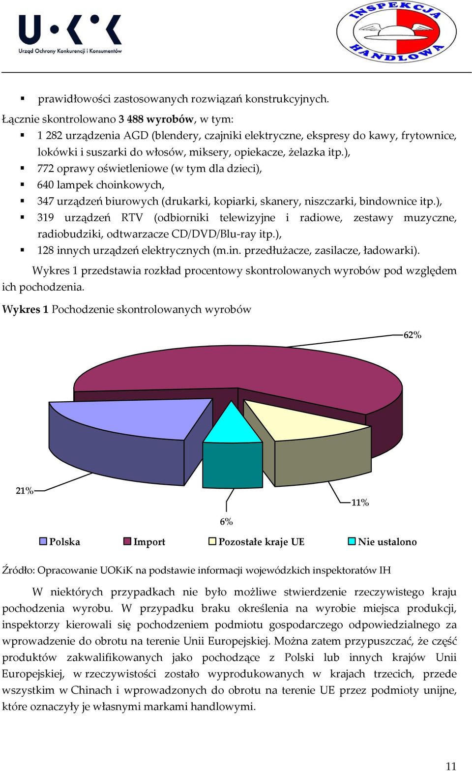 ), 772 oprawy oświetleniowe (w tym dla dzieci), 640 lampek choinkowych, 347 urządzeń biurowych (drukarki, kopiarki, skanery, niszczarki, bindownice itp.