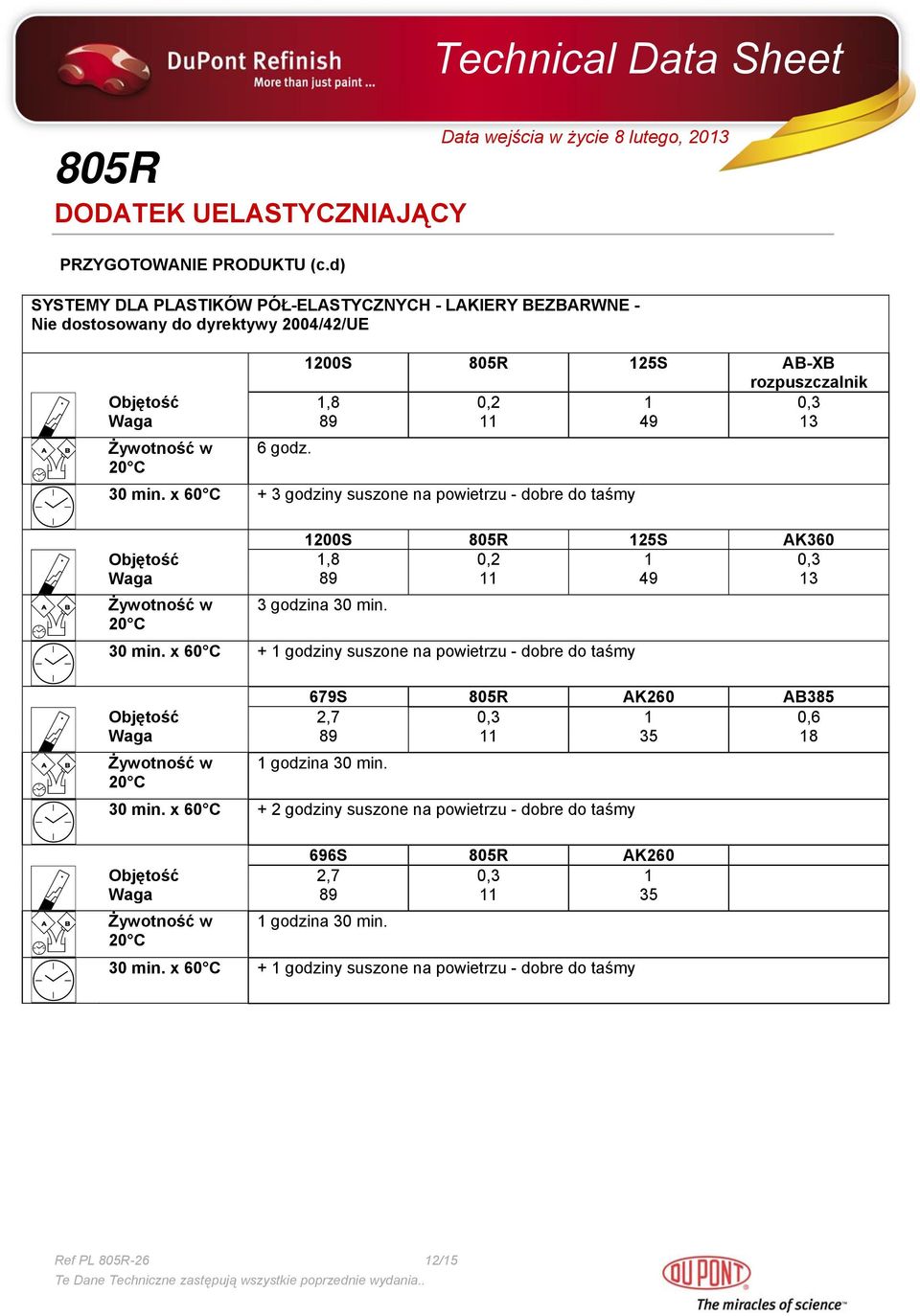 x 60 C + 3 godziny suszone na powietrzu - dobre do taśmy 1200S 125S AK360 Objętość 1,8 0,2 1 0,3 Waga 89 11 49 13 3 godzina