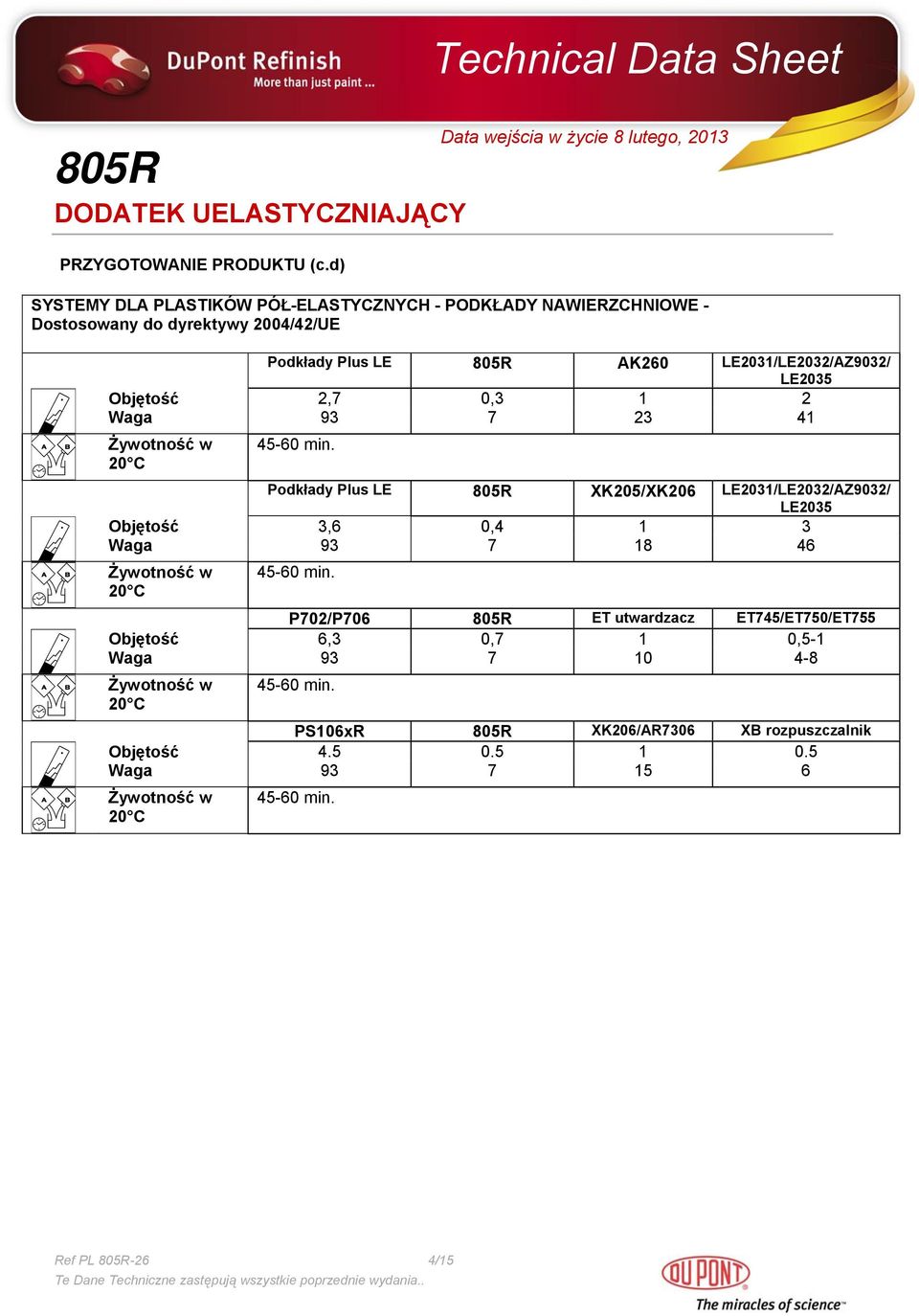 Podkłady Plus LE XK205/XK206 LE2031/LE2032/AZ9032/ LE2035 Objętość 3,6 0,4 1 3 Waga 93 7 18 46 45-60 min.